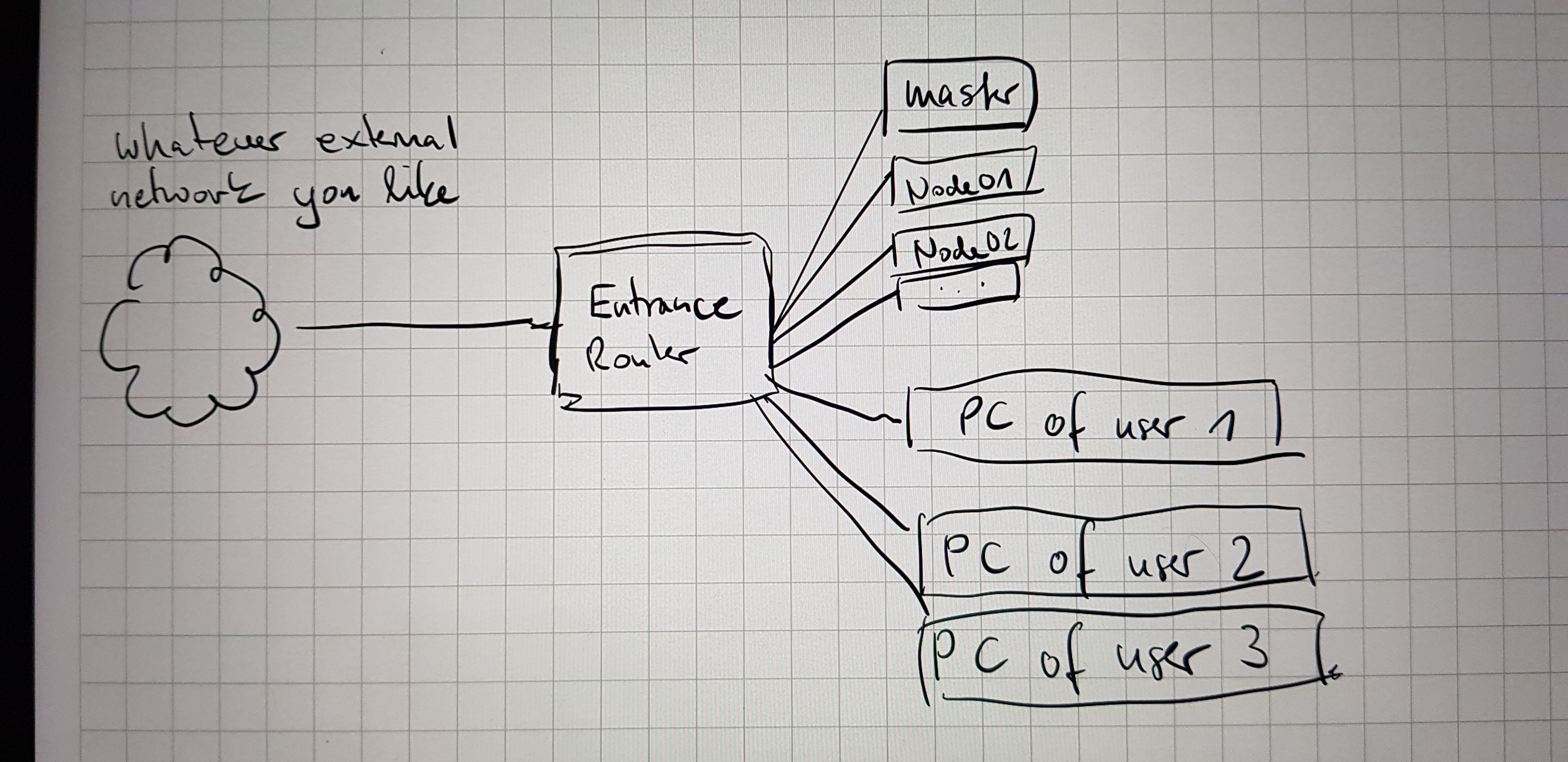 internal networking mode